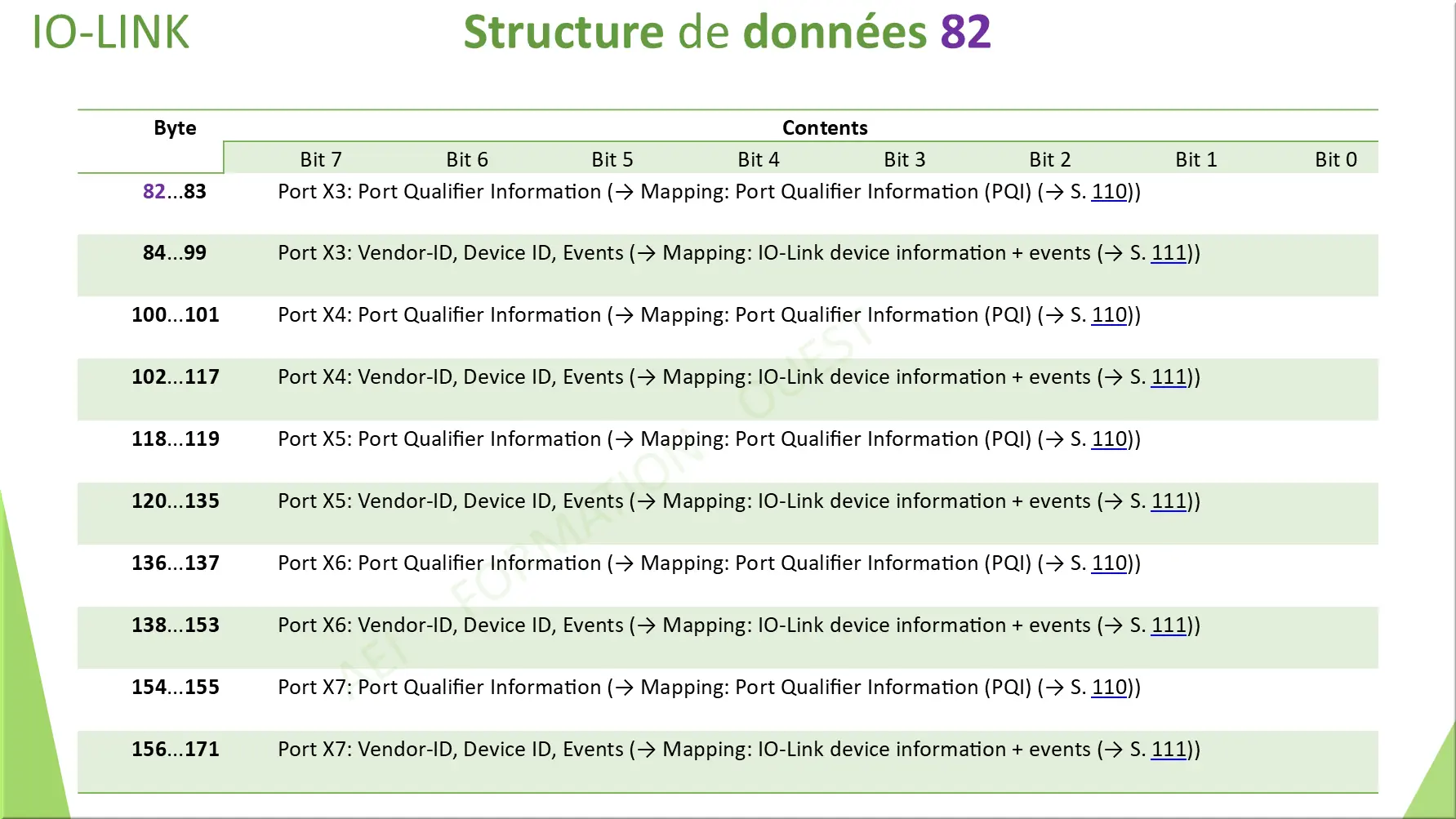 Structure de données 82